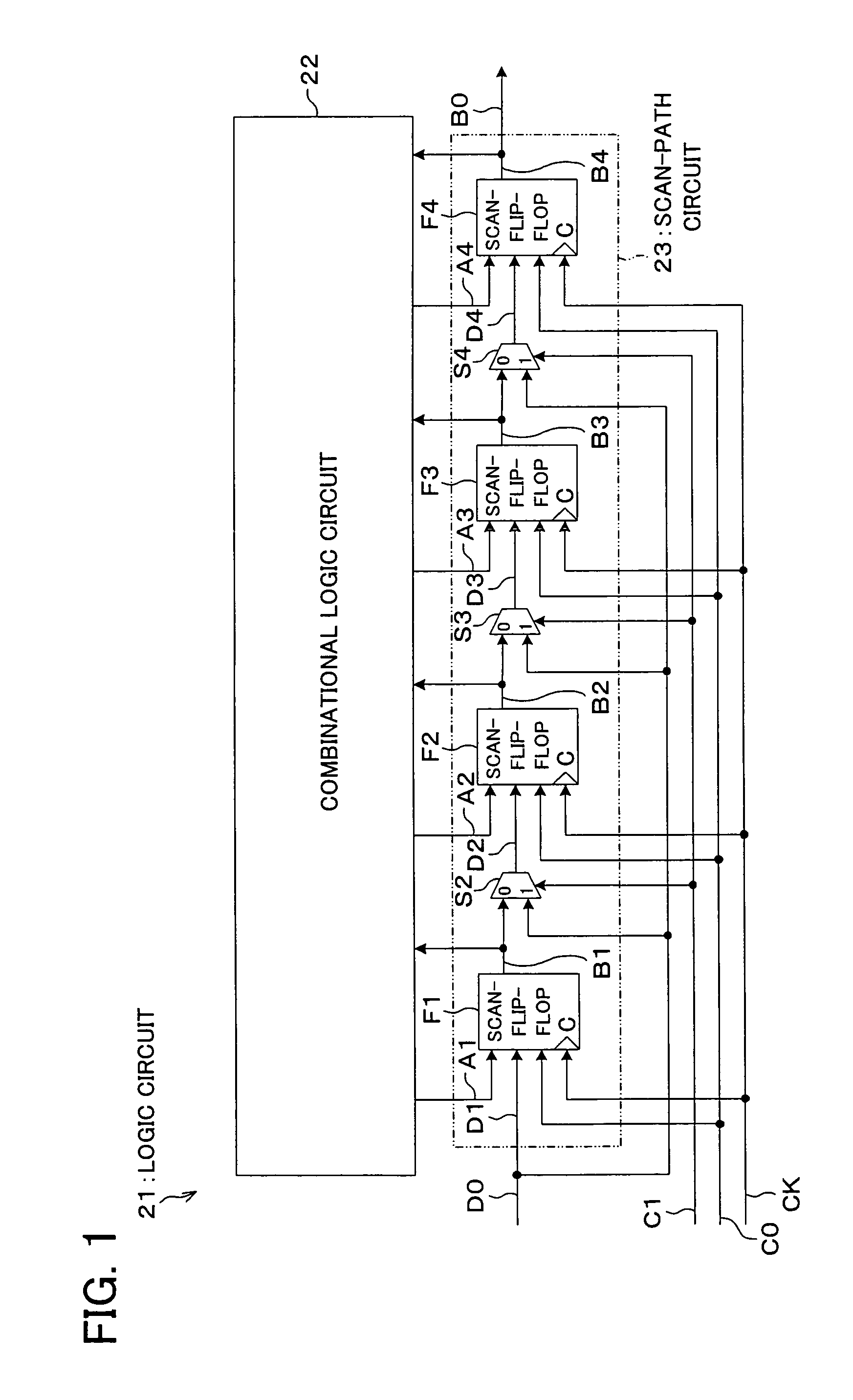 Scan-path circuit, logic circuit including the same, and method for testing integrated circuit