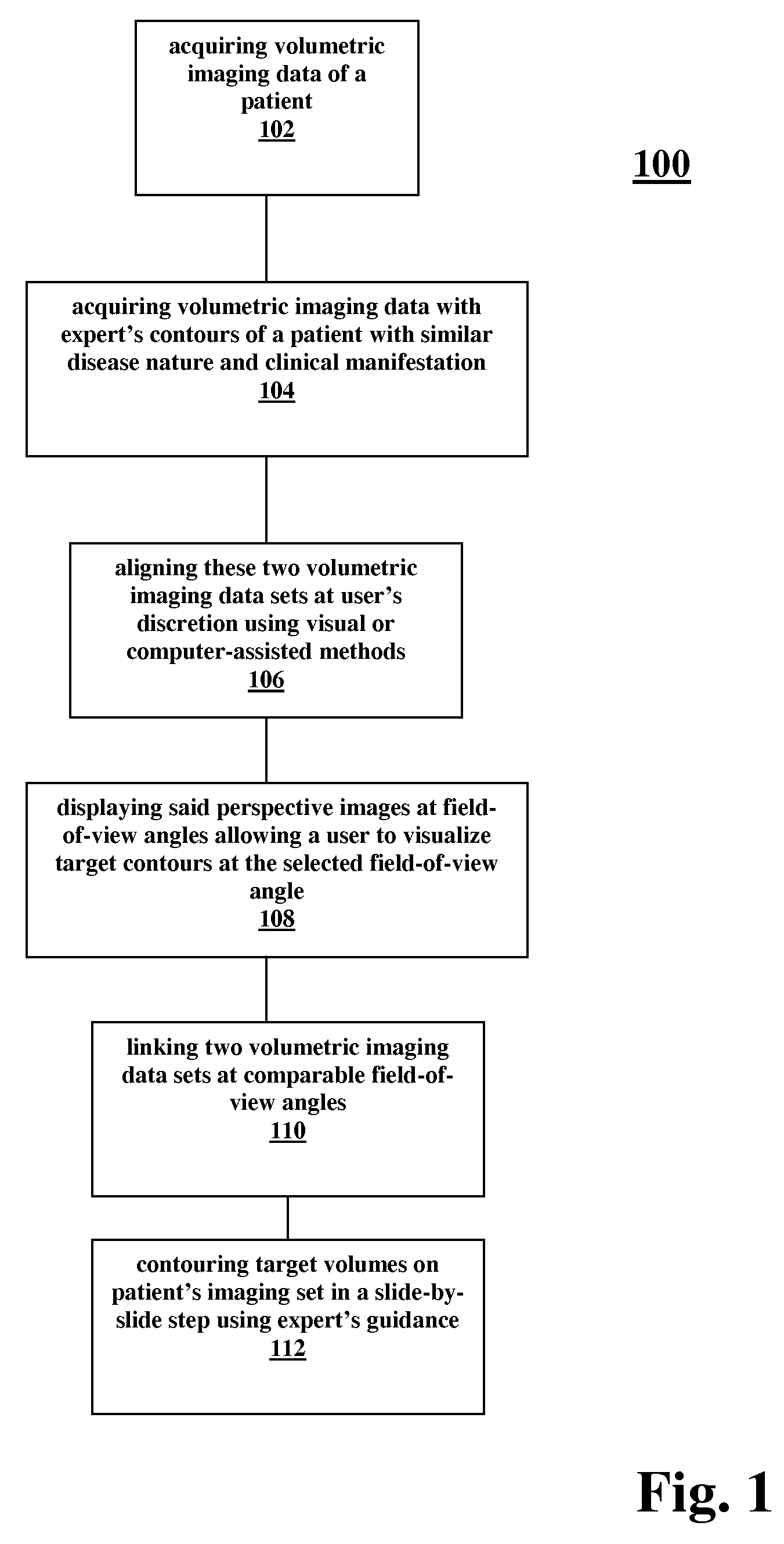 Methods for volumetric contouring with expert guidance