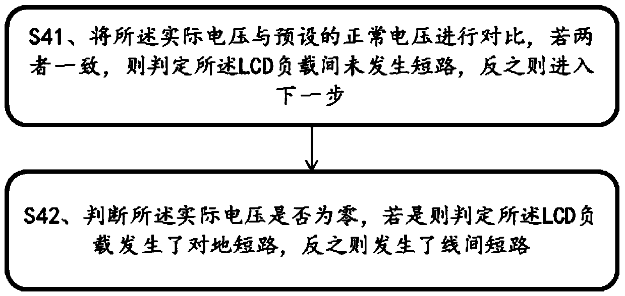 LCD short-circuit detection circuit and detection method