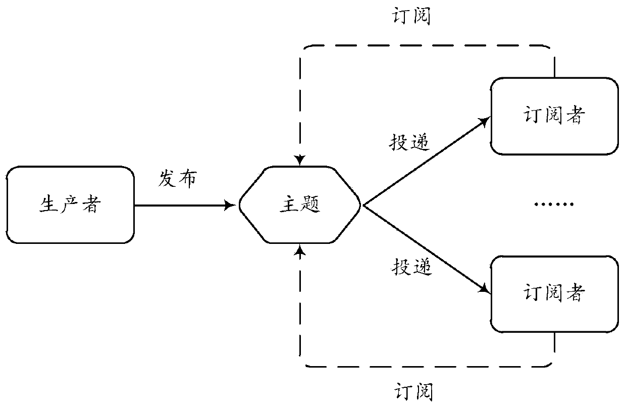 Data pushing method and device