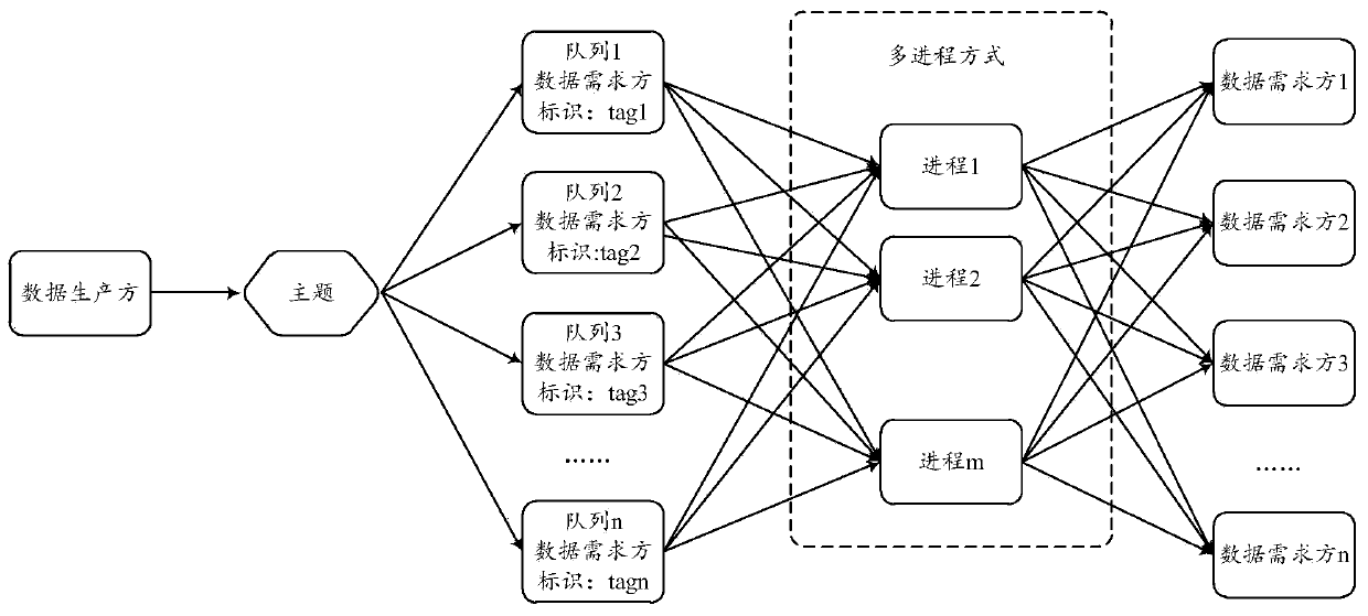 Data pushing method and device