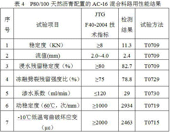 Processing process and formula of finished natural asphalt cementing agent