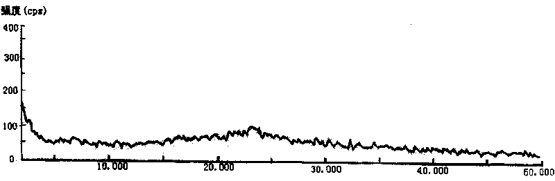 Amorphous cefodizime sodium and preparation method thereof and pharmaceutical composition comprising same