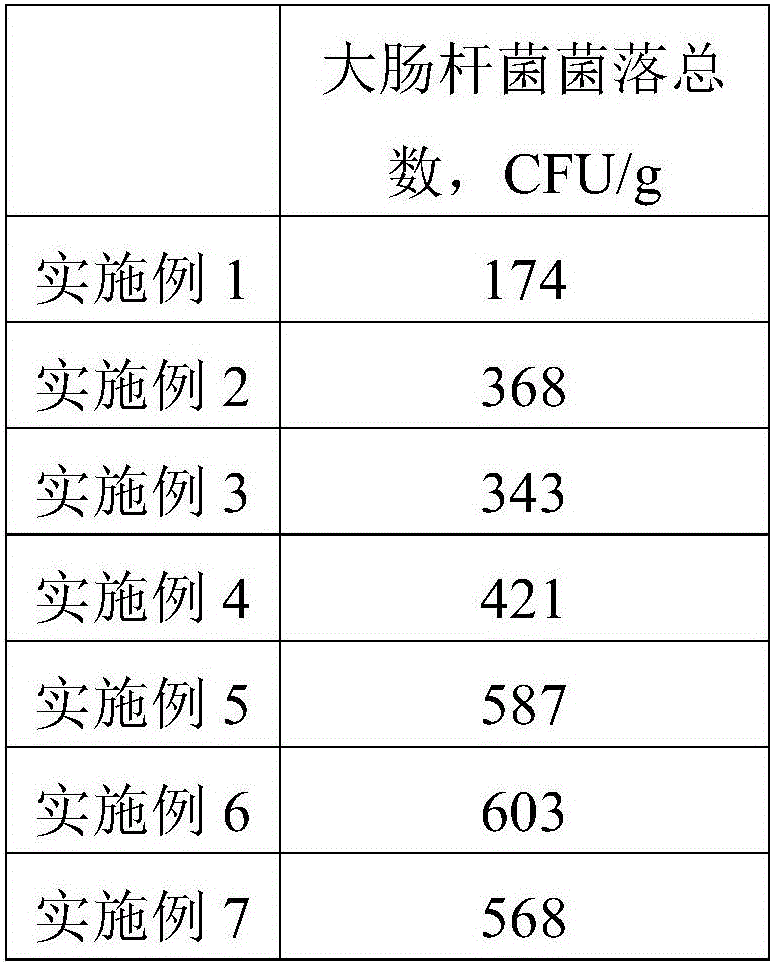 Sweet potato nutrition silk noodle and preparation method thereof