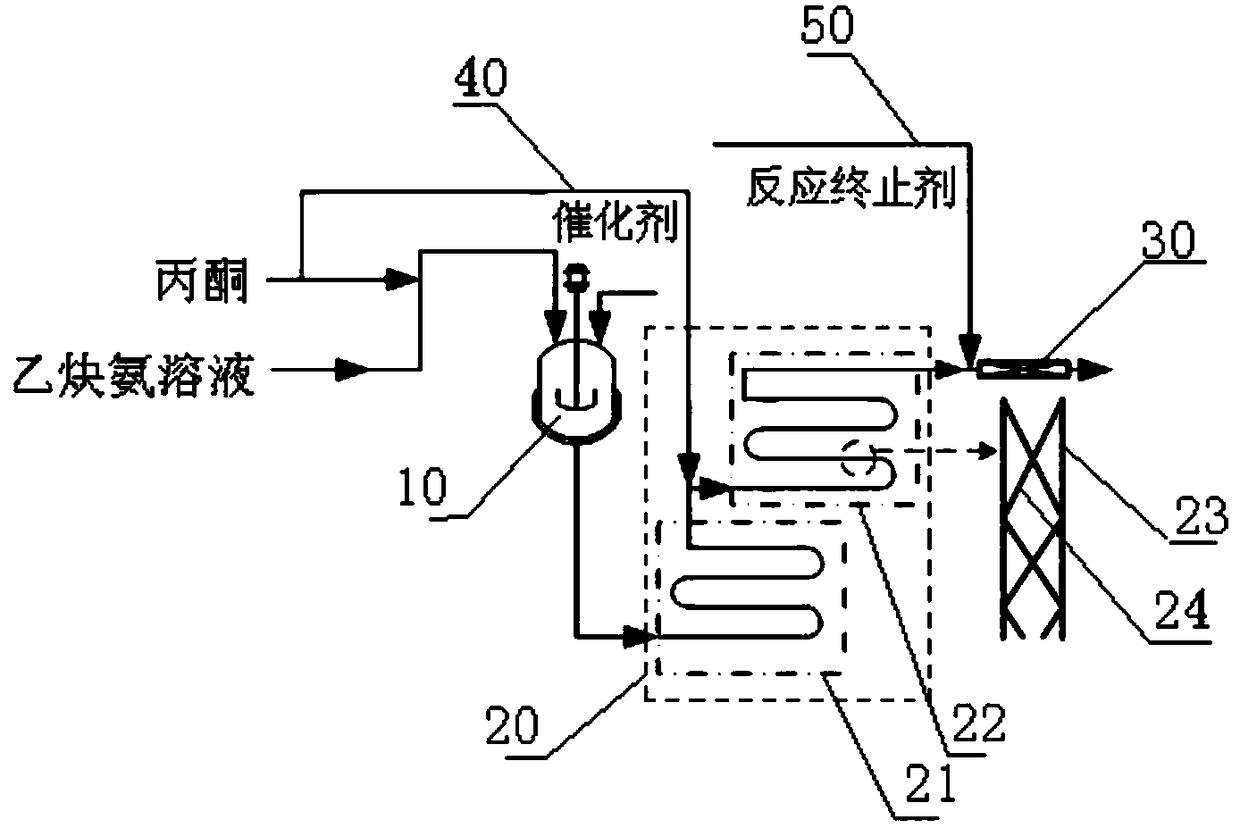 A kind of reactor and reaction system for synthesizing methyl butynol