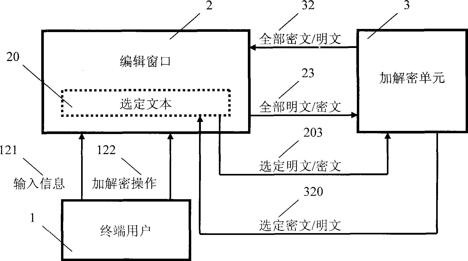 An information security method and procedure