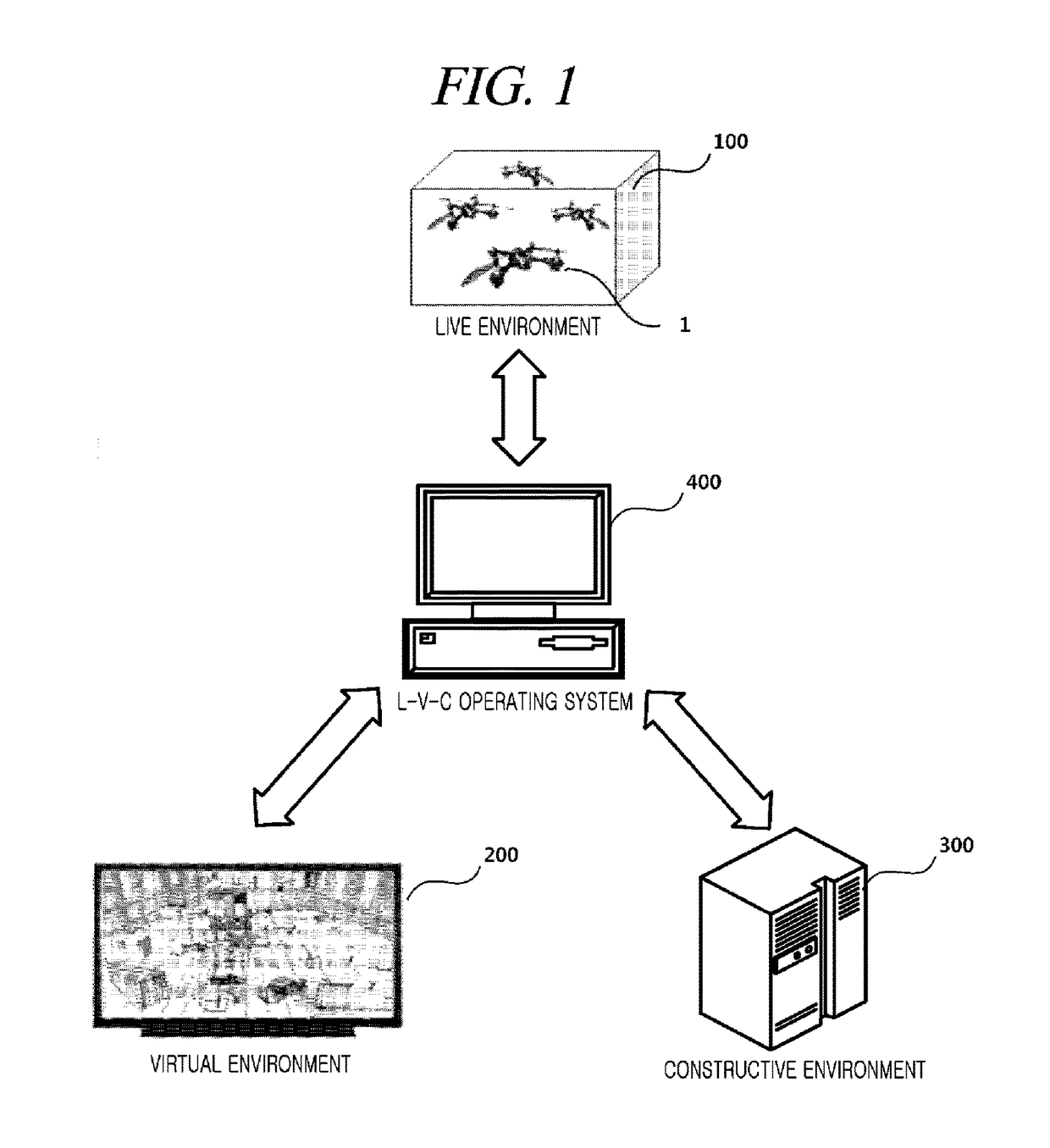 L-v-c operating system and unmanned aerial vehicle training/testing method using the same