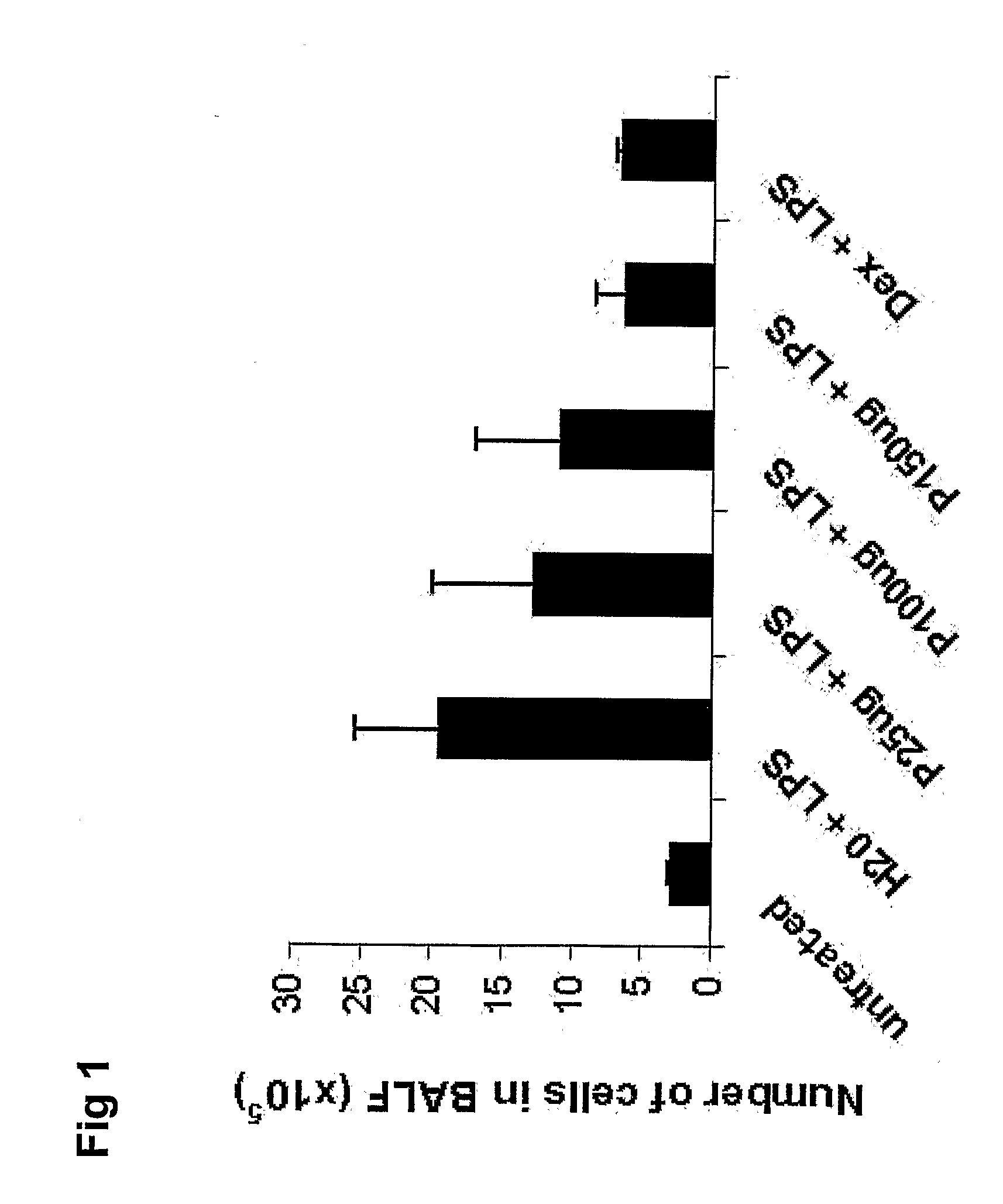 Composition and Method for the Prevention, Treatment and/or Alleviation of an Inflammatory Disease