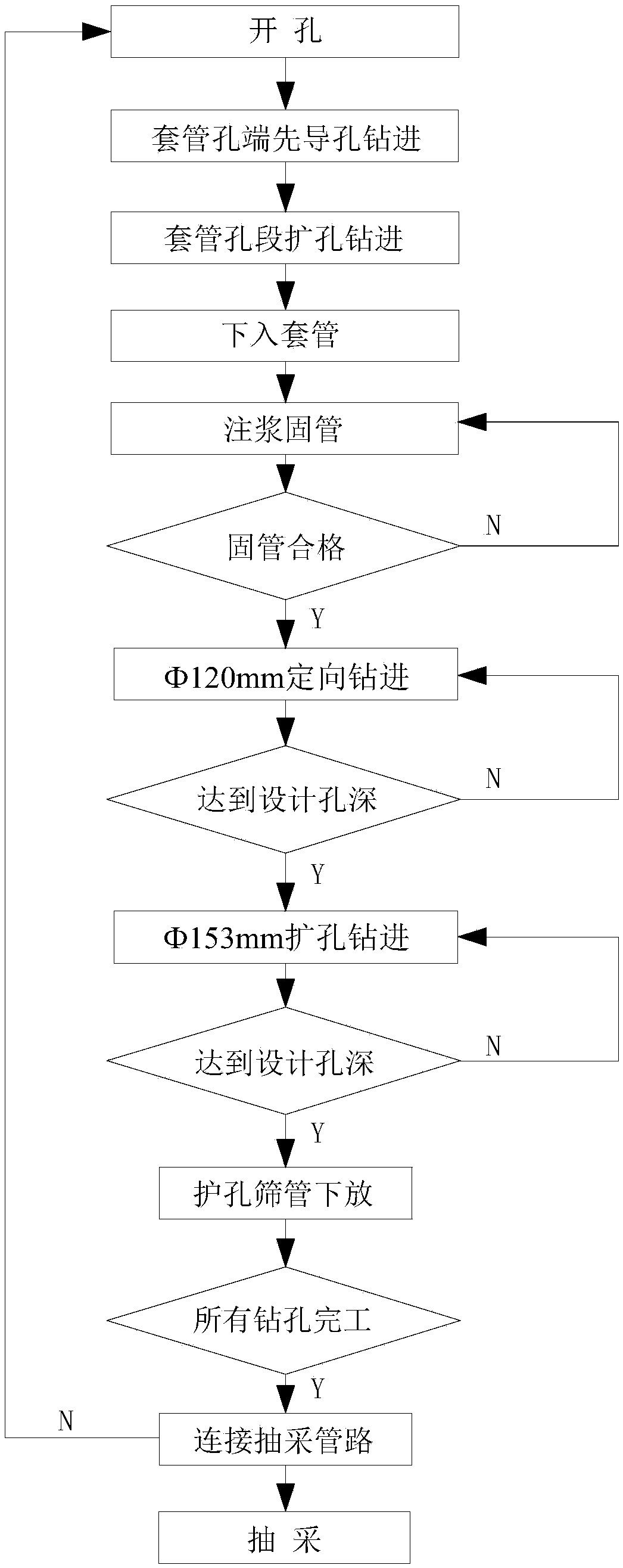 Directional long-hole group for gas extraction and construction method of directional long-hole