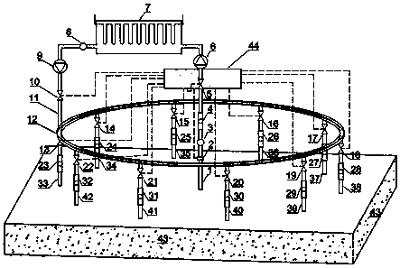 Well-surrounding rotation irrigation and pumping irrigation well group distribution and a well control method