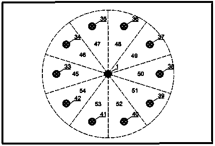 Well-surrounding rotation irrigation and pumping irrigation well group distribution and a well control method