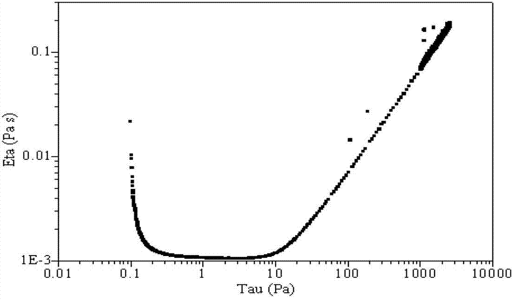 Shear thickening fluid based on molecular colloid and preparation method and application of shear thickening fluid