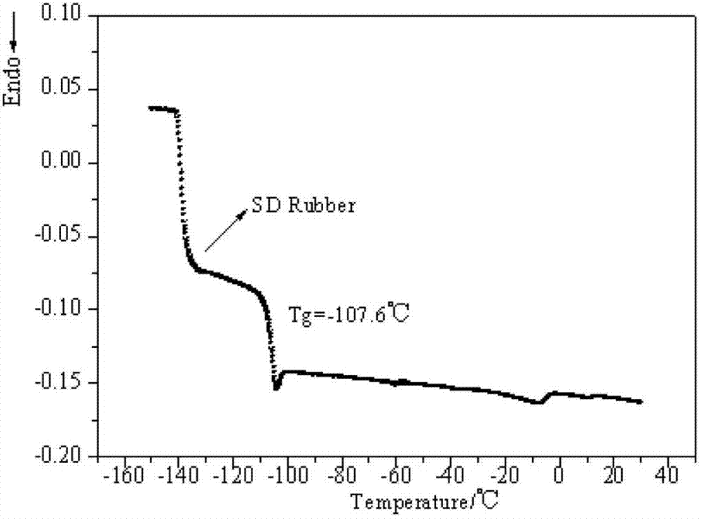 Shear thickening fluid based on molecular colloid and preparation method and application of shear thickening fluid