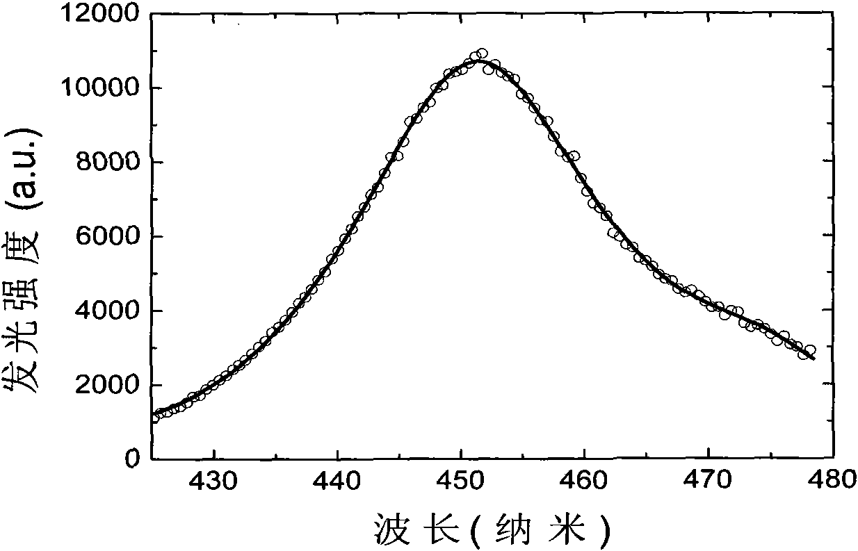 Test method of chip junction temperature in LED illumination lamps