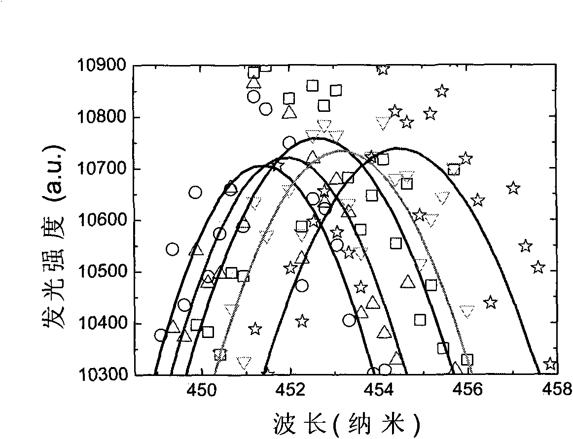 Test method of chip junction temperature in LED illumination lamps