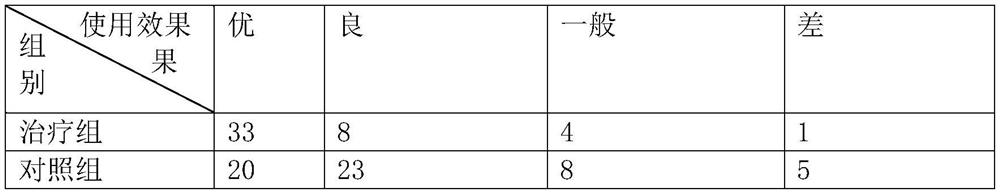 Externally-applied glucosamine chondroitin nano-preparation and preparation method thereof