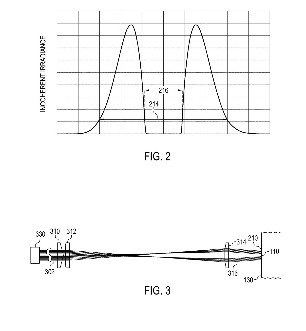 Apparatuses and methods for laser processing