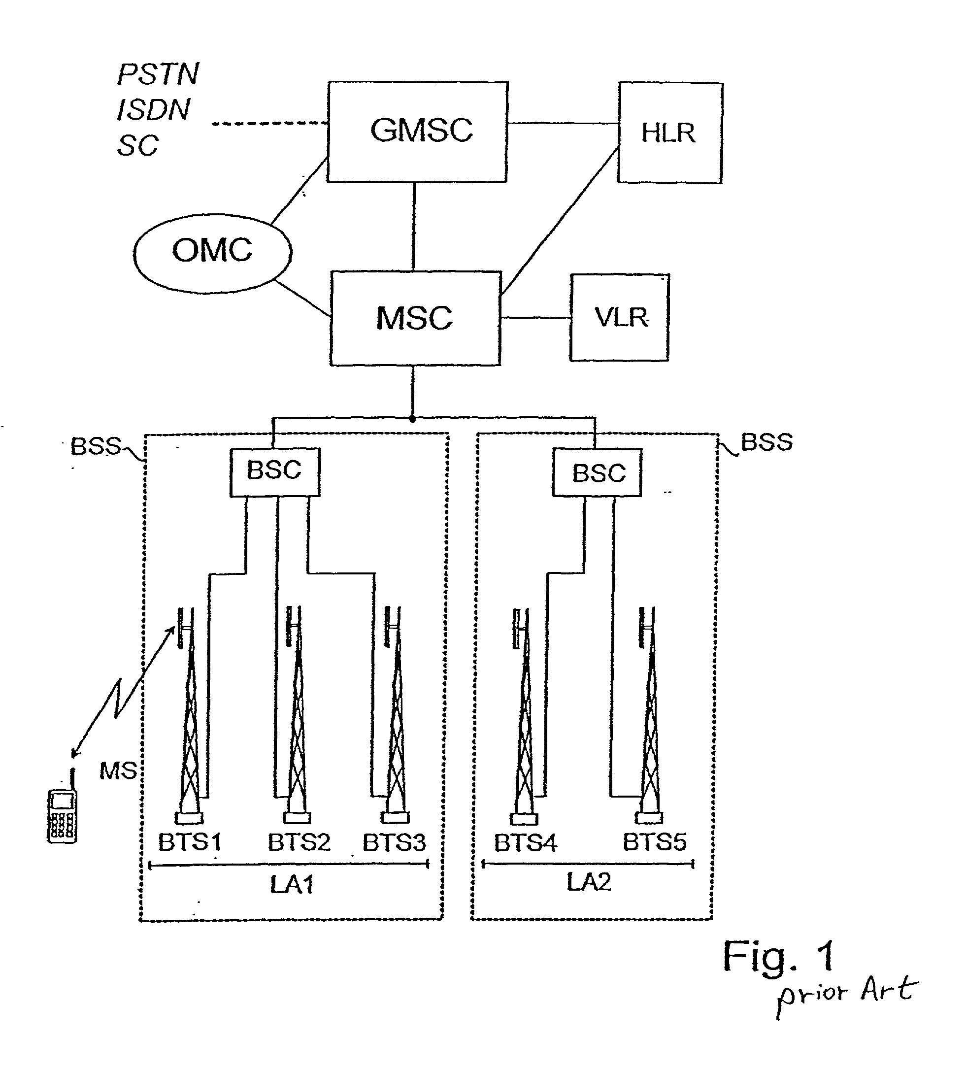 System and method for accessing local services with a mobile terminal