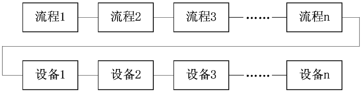 A man-machine system task reliability analysis method and device