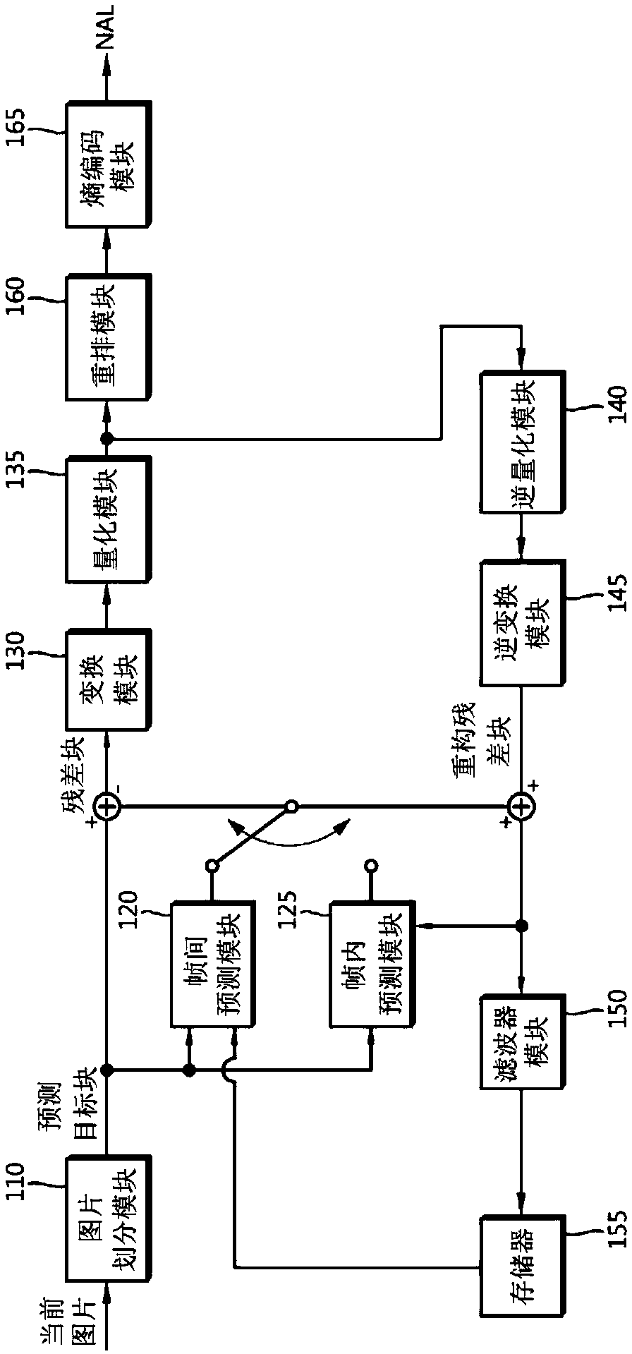 Method and apparatus for processing video signal