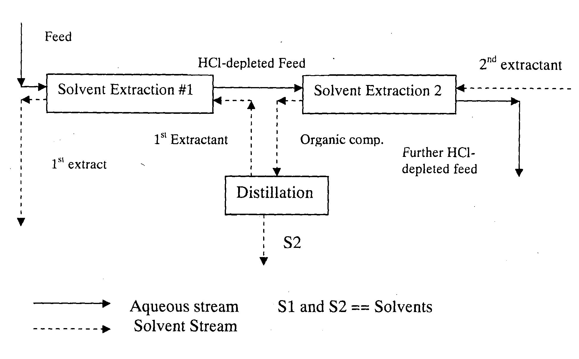 Methods for the separation of hcl from a carbohydrate and compositions produced thereby