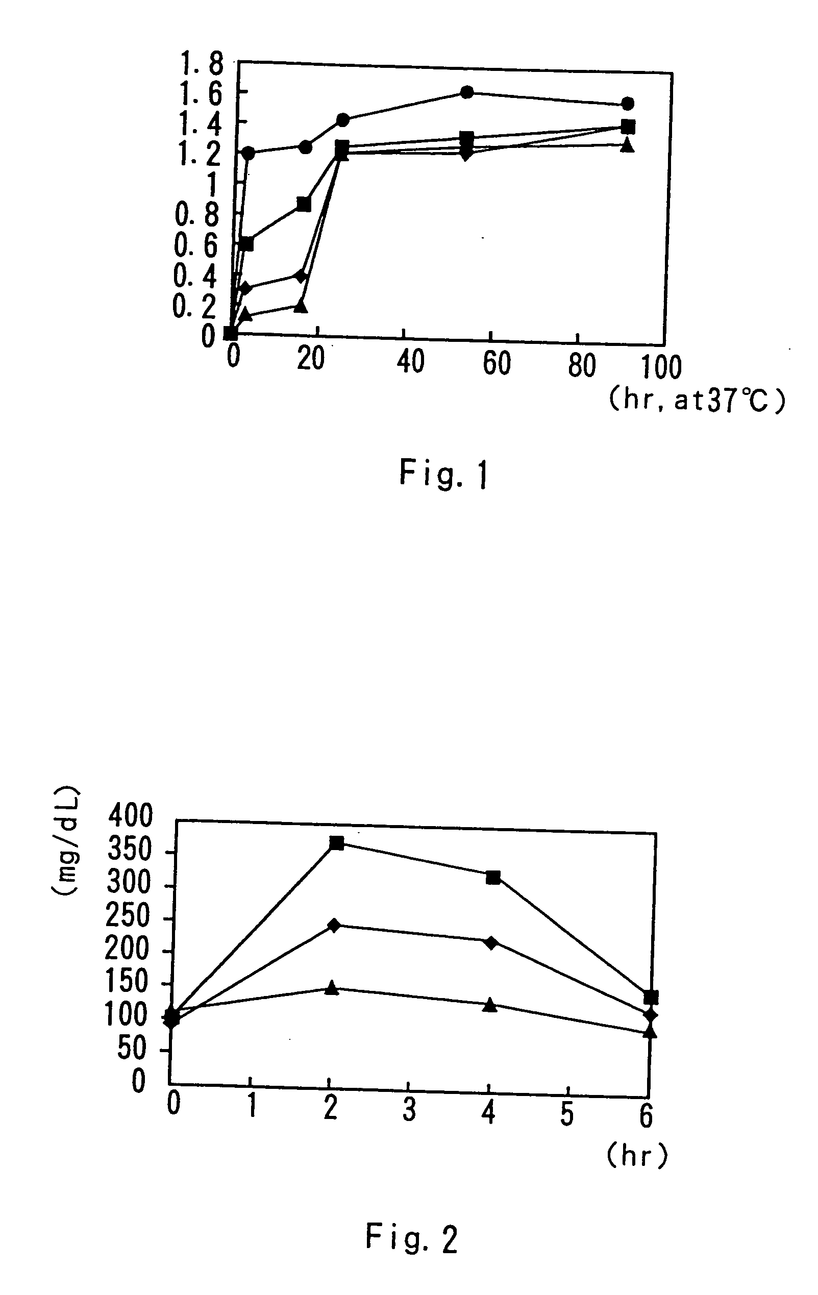 Conjugated fatty acid esters