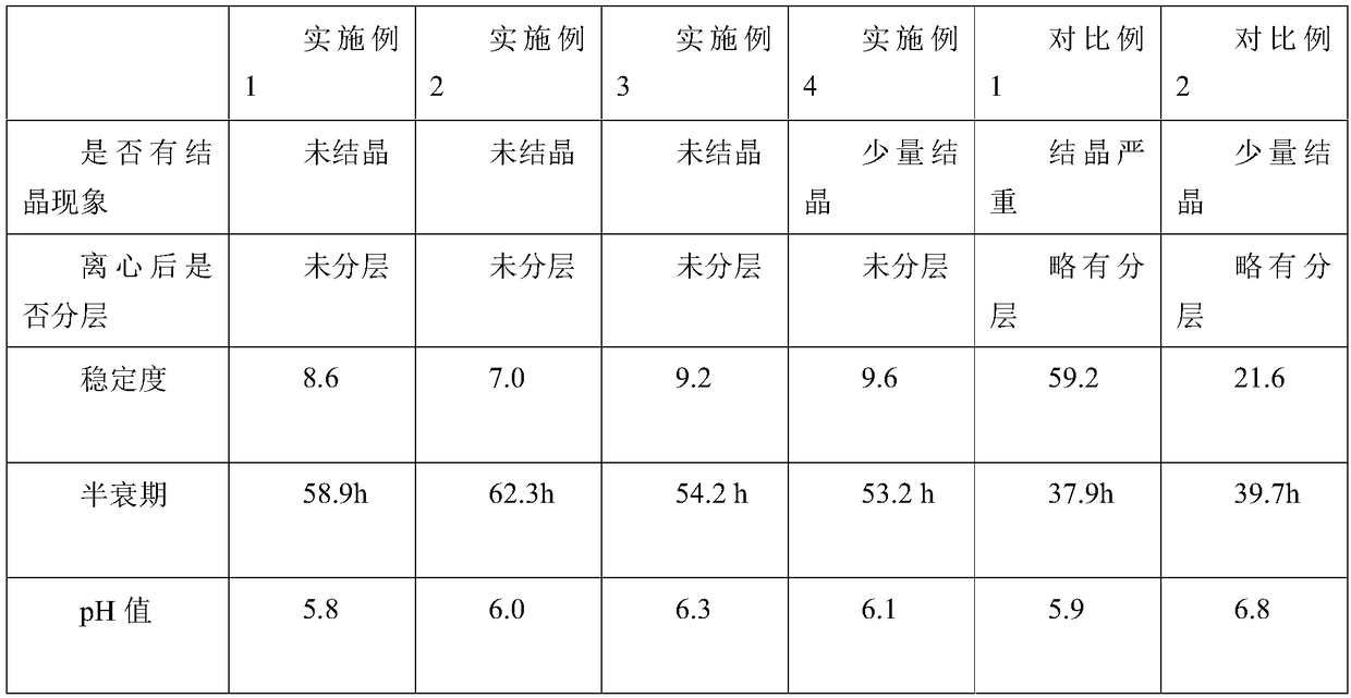 Enrofloxacin injection and preparation method thereof