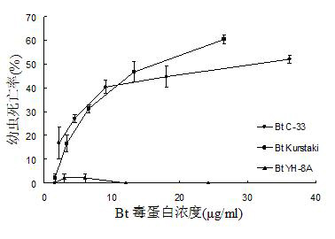 Anti-Cydia pomonella biological pesticide and preparation method thereof