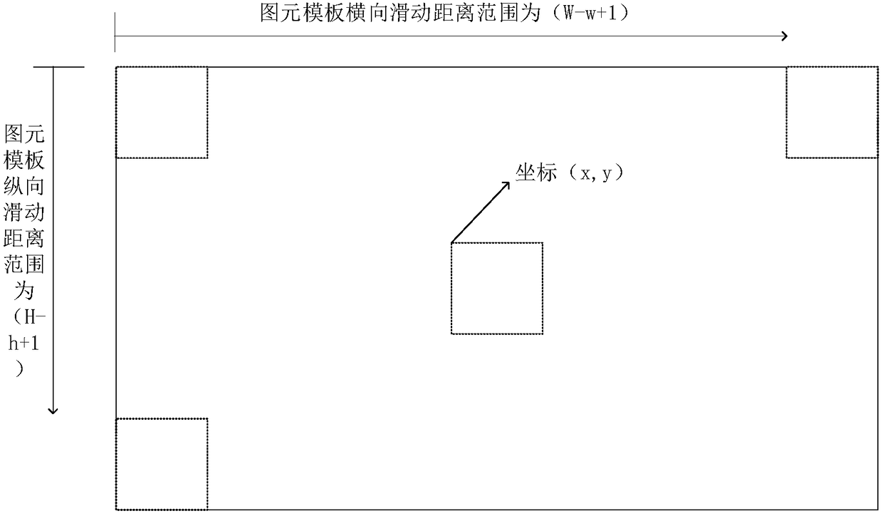 Process model graph automatic identification and understanding method