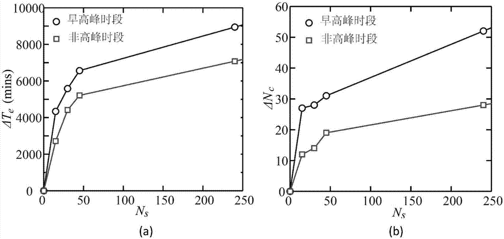 RFID data and dynamic vehicle source based route guidance method