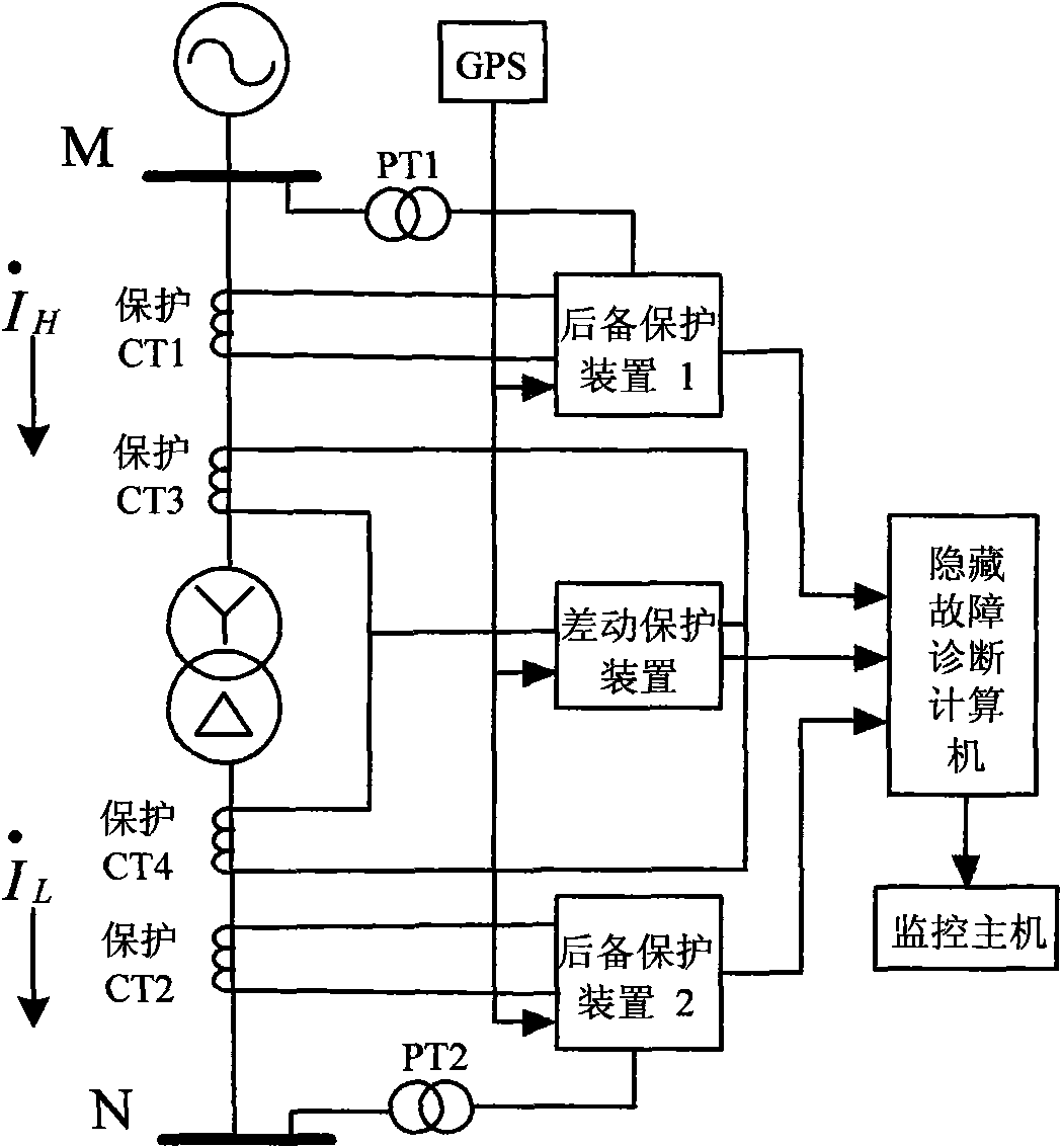 Hidden failure diagnostic method of digital transformer protector measuring loop