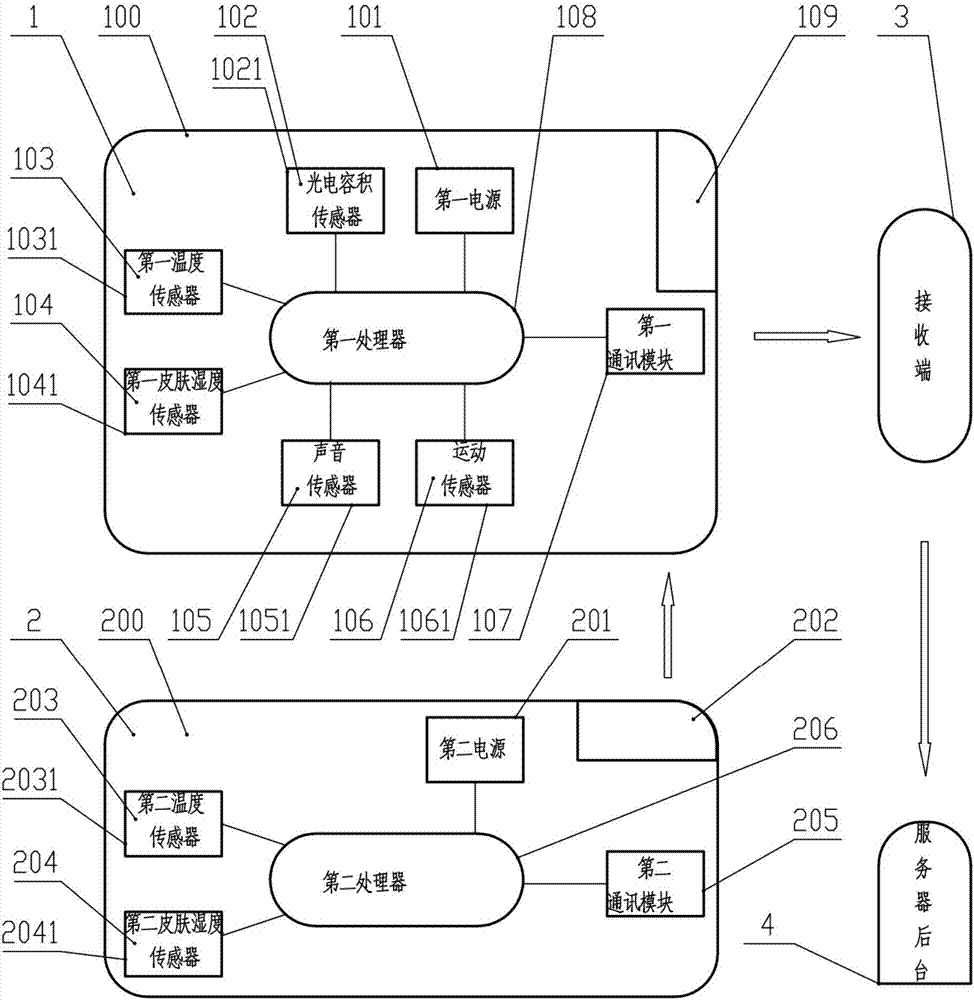 Device for identifying crying sounds of babies with multiple parameters