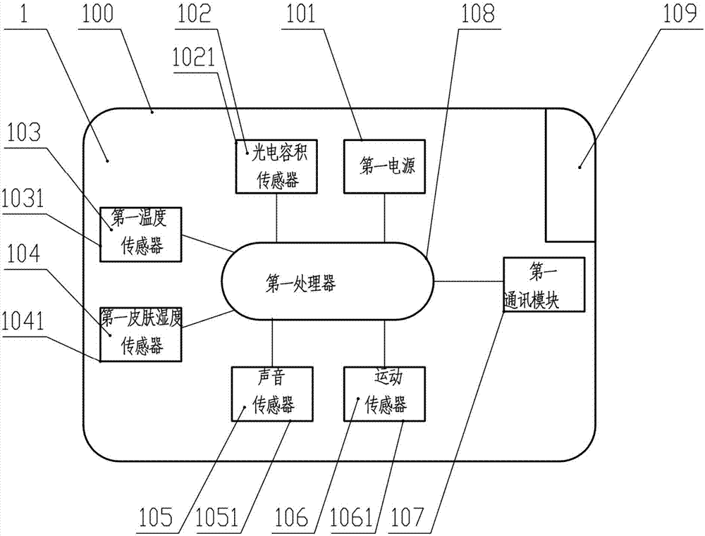 Device for identifying crying sounds of babies with multiple parameters