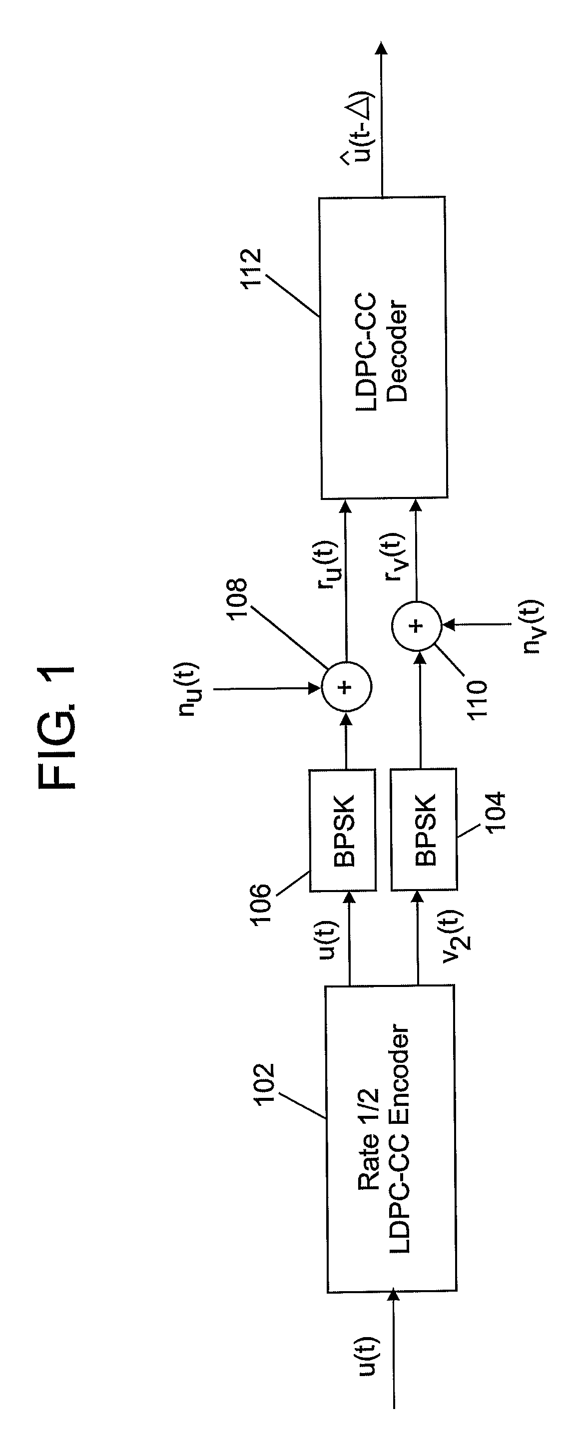 Decoder for Low-Density Parity-Check Convolutional Codes