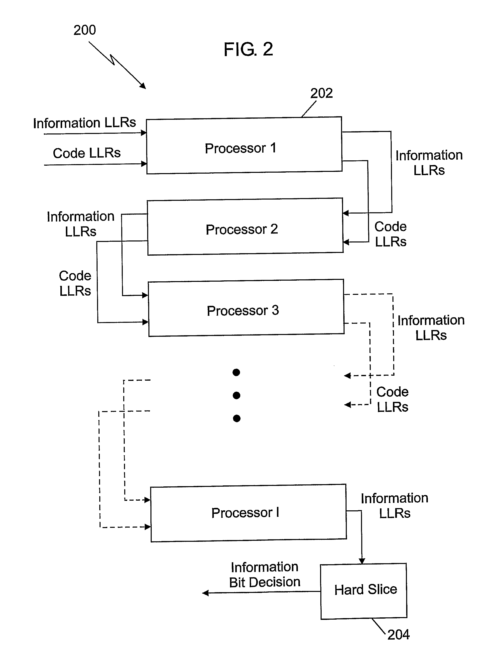 Decoder for Low-Density Parity-Check Convolutional Codes