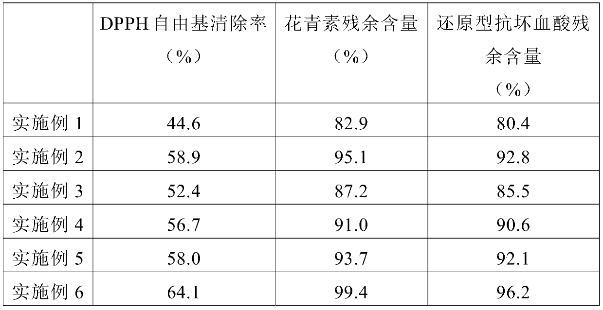 Health blueberry concentrated solution and production technology thereof