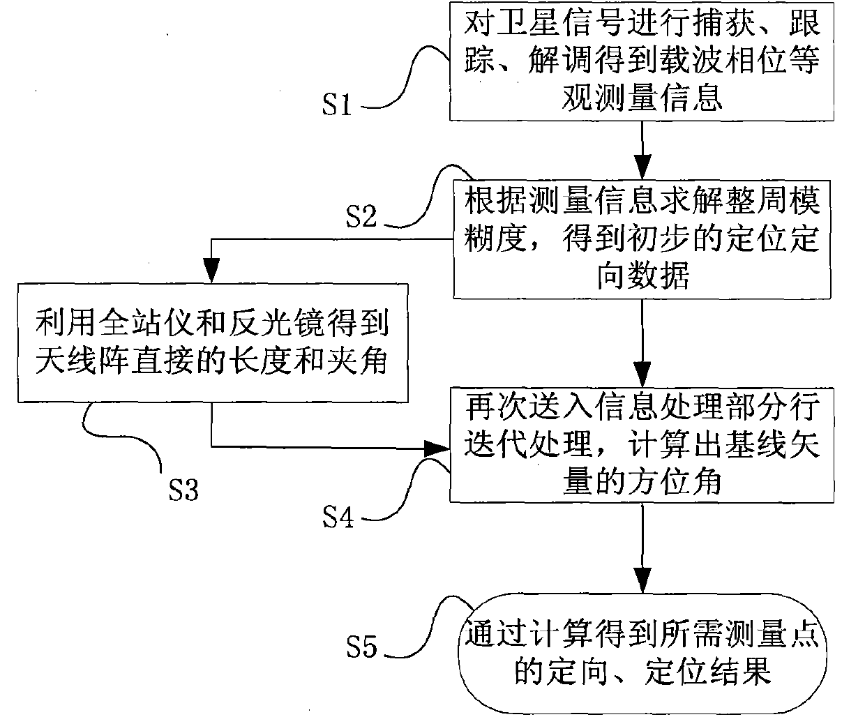 Three-antenna-array high-precision orientation method and system based on Beidou system