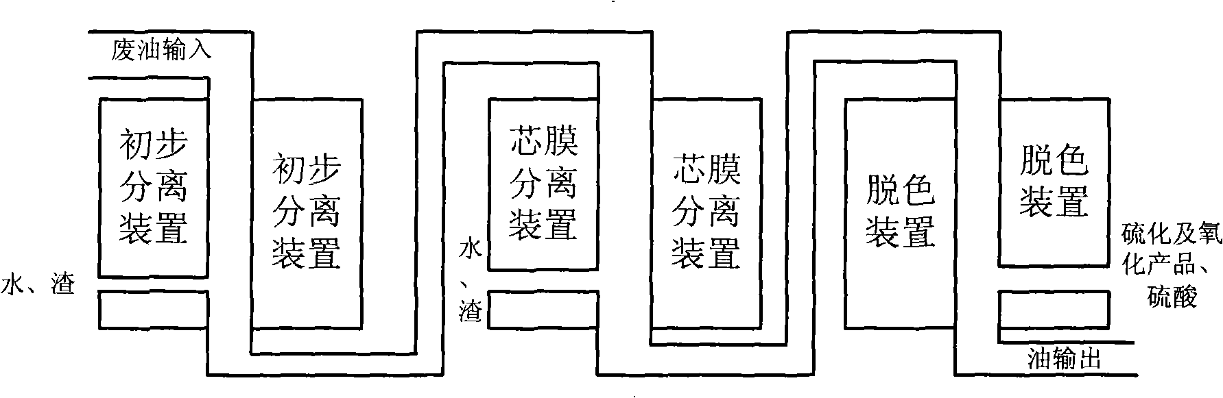 Waste oil treatment system and method