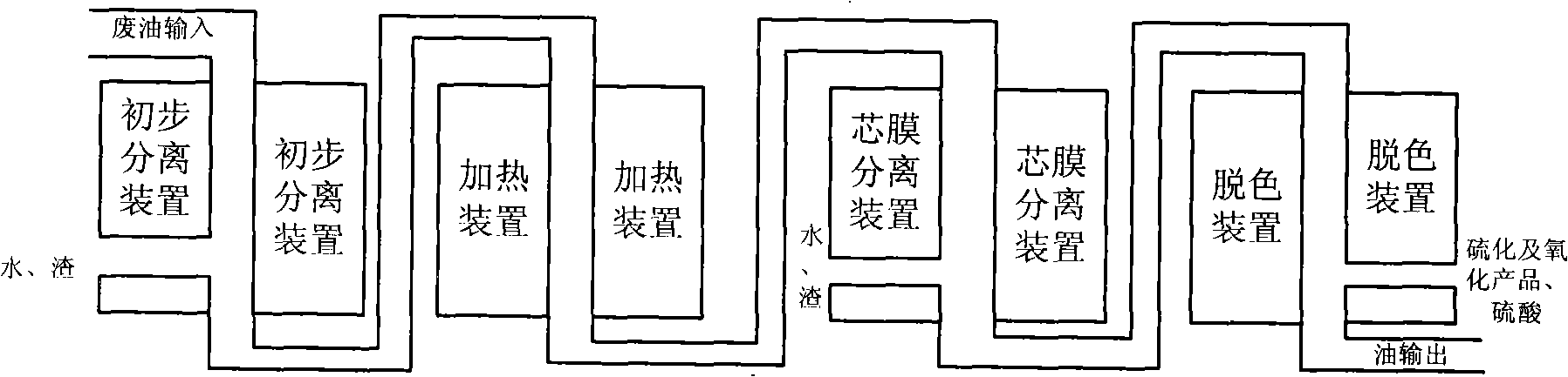 Waste oil treatment system and method