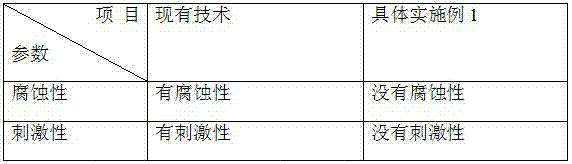 Production method for peanut milk tea