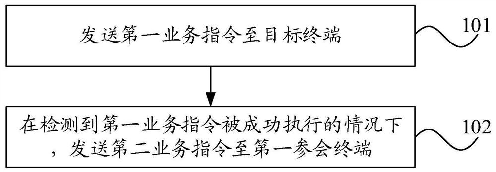 Video picture adjusting method and device