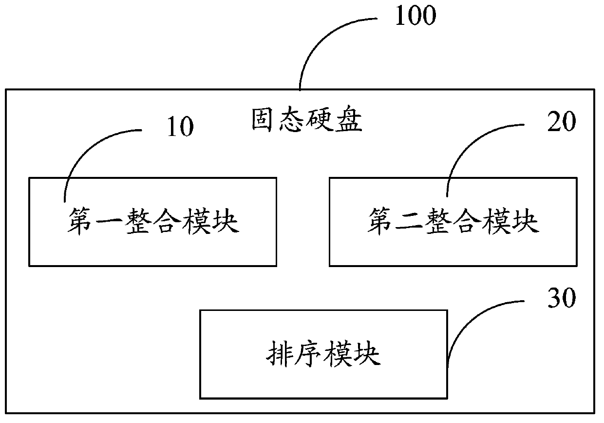 Method for reading and writing solid-state disk and solid-state disk thereof