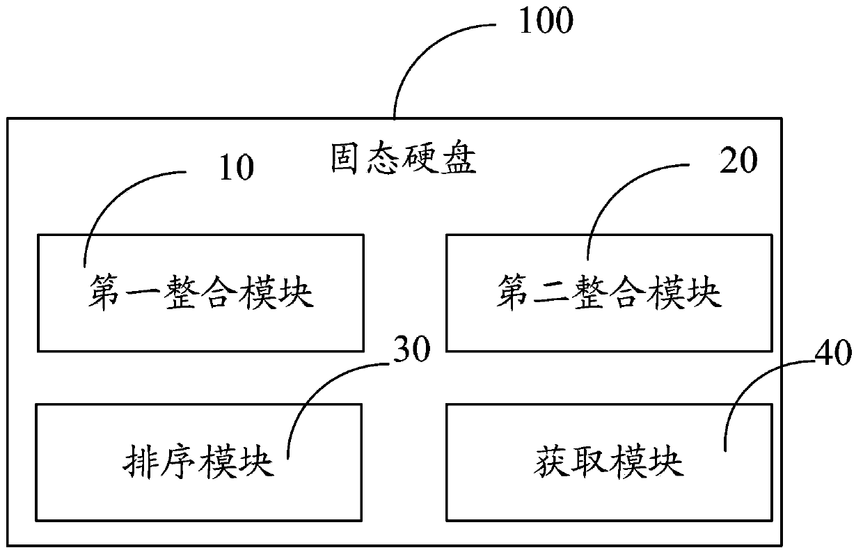 Method for reading and writing solid-state disk and solid-state disk thereof