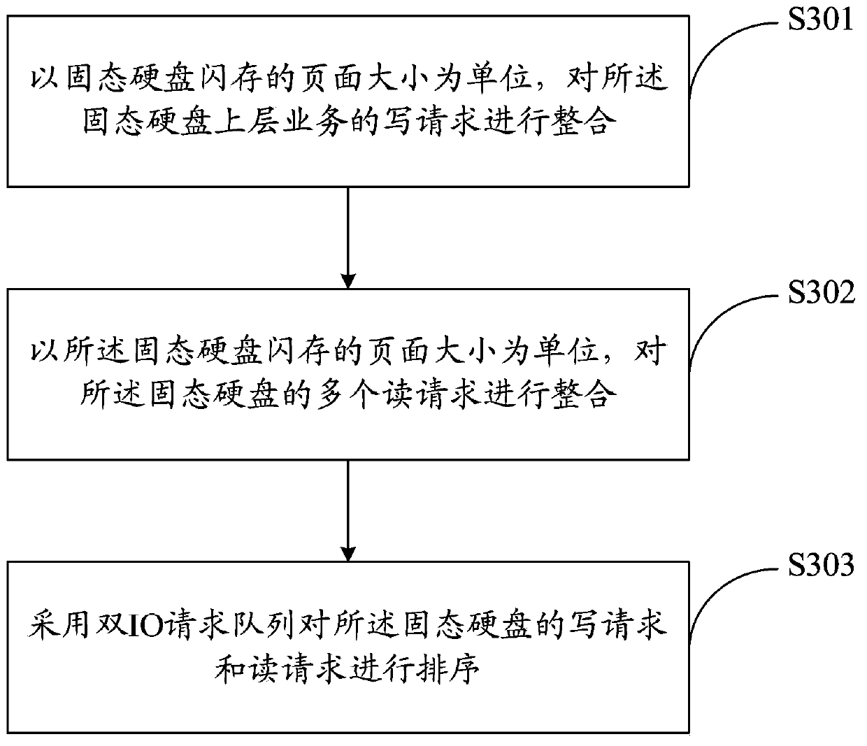 Method for reading and writing solid-state disk and solid-state disk thereof