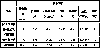 Pickle zymocyte microbial inoculum, and preparation method and application thereof