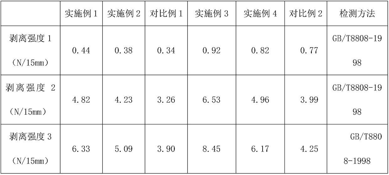 Digital pre-coating film and preparation method thereof