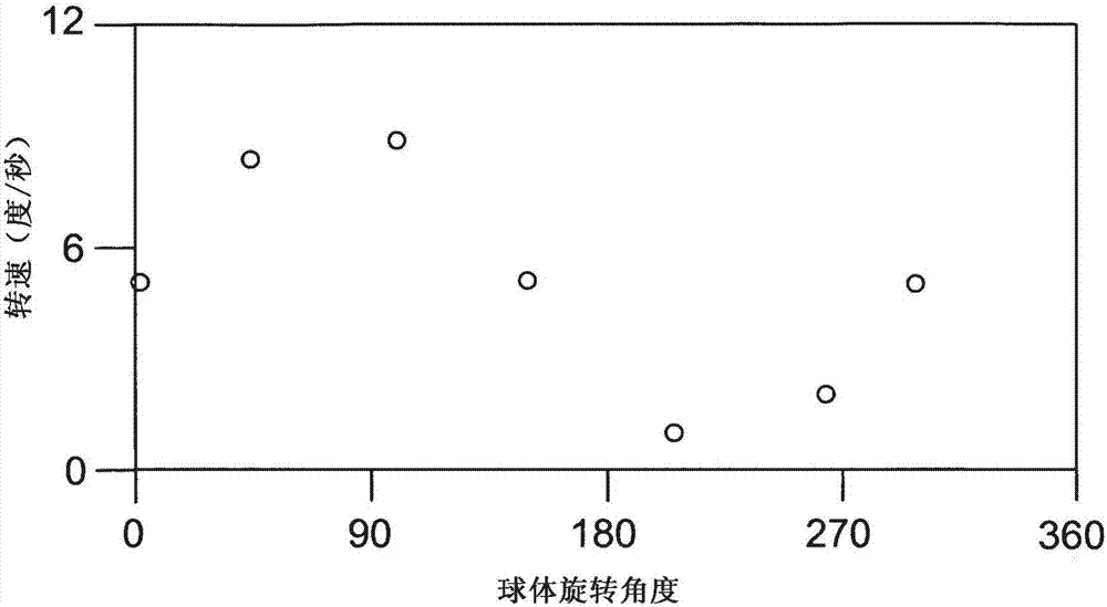 Pressure equalization structure and motor improvement for fluid-immersed self-rotating displays