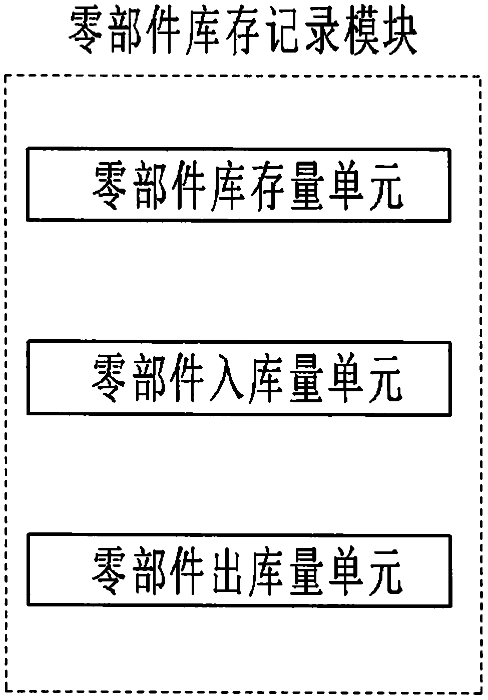 Automobile new type initial inventory prediction system