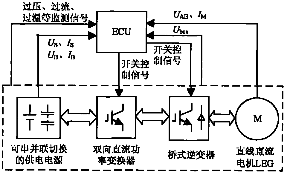 Energy storage system realizing bidirectional electric energy flow and control method thereof