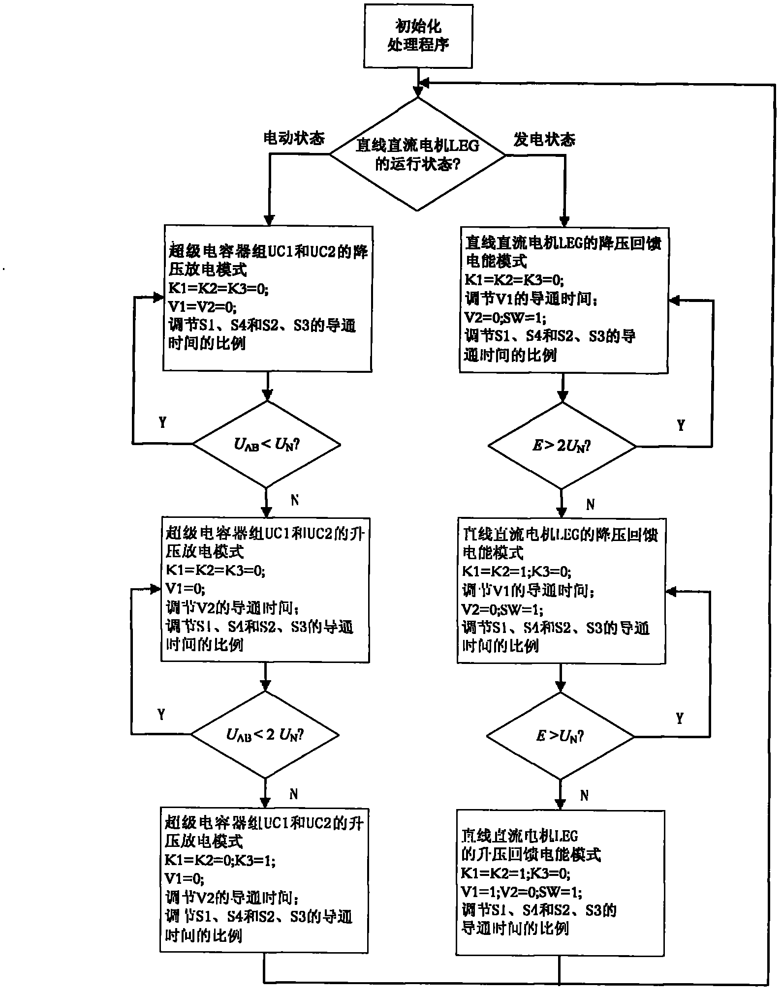 Energy storage system realizing bidirectional electric energy flow and control method thereof